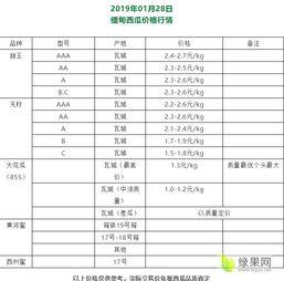 今日勐海瓜价格是多少,行情走势分析
