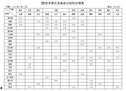今日蒲瓜菜价格行情表,涨跌波动一览无余