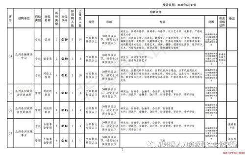 瓜州县今日招聘信息最新,热门岗位速览，就业机会不容错过！