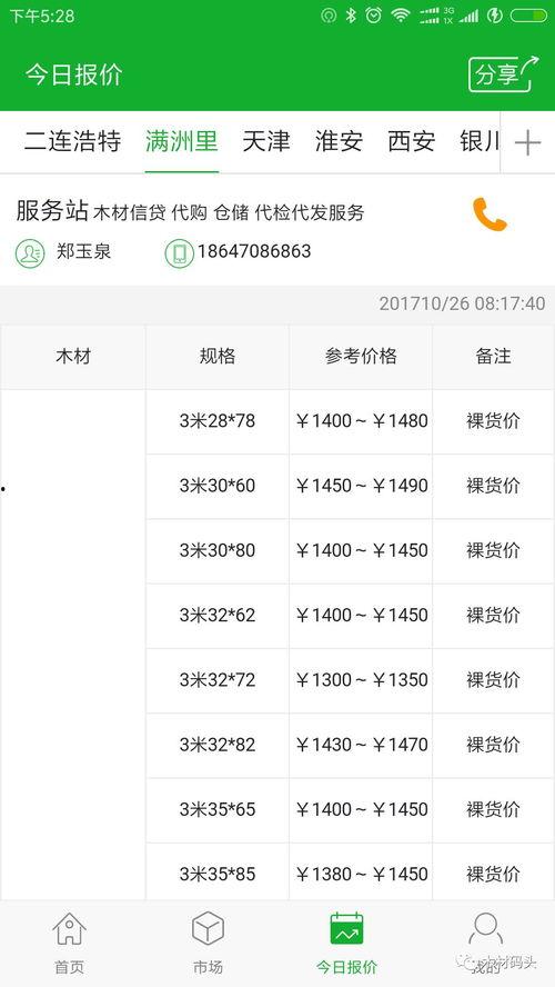 乳瓜今日报价行情,价格波动解析与市场趋势洞察