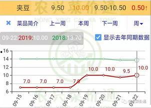 万邦今日瓜价行情查询最新,新鲜出炉，瓜农收益如何？