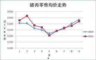 今日苏瓜价格行情走势分析,洞察市场动态，把握投资机遇