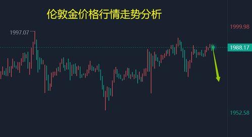 二茬瓜今日行情走势,今日走势解析