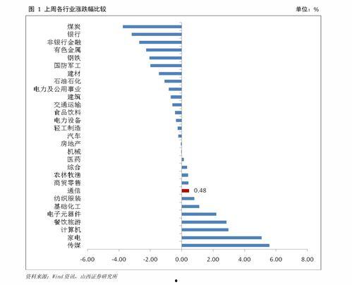 芋瓜价格今日最新价格表,今日最新行情一览”