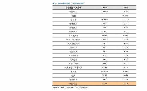 水果吊瓜今日价格走势图,波动分析及预测