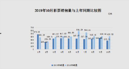 瓜哥福彩今日数据图片最新,今日开奖结果大揭秘！”