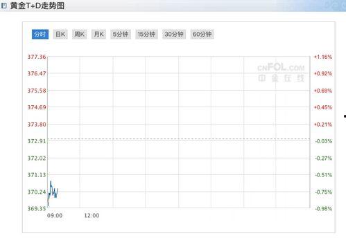 上海今日哈密瓜价格走势,今日行情解析