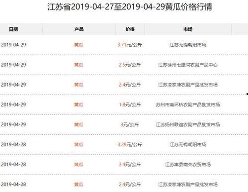 赣州今日瓜价行情,时令鲜甜，价格波动一览无遗