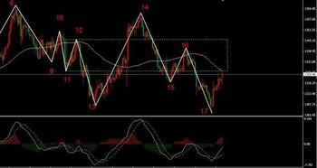 今日小瓜走势图表图片,今日行情一览