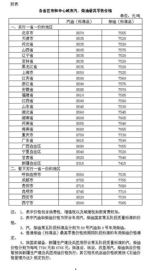 瓜州今日柴油价是多少钱,市场行情一览