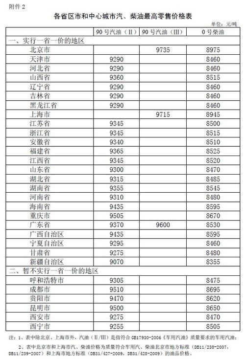 瓜州今日柴油价是多少钱,市场行情一览