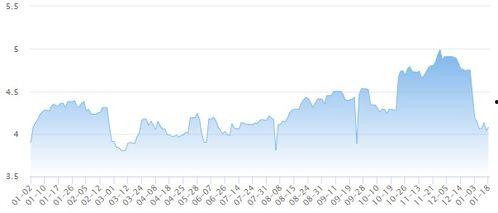 毛瓜价格今日行情走势图,今日行情走势图解析