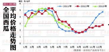 毛瓜价格今日行情走势图,今日行情走势图解析