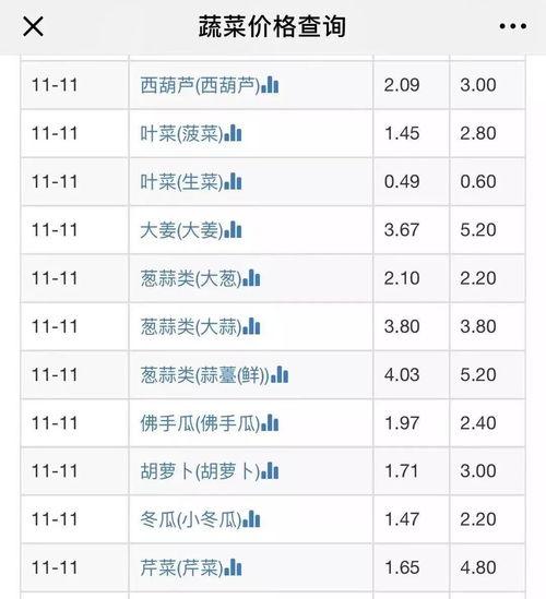 寿光吊瓜菜价今日菜价查询,今日菜价行情一览”