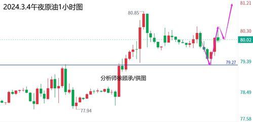 乳瓜今日行情价格走势分析,今日价格走势深度剖析