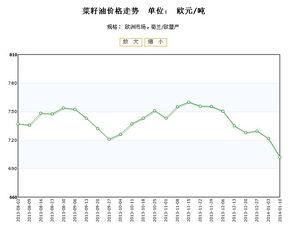 今日荷兰瓜价格走势图分析,今日走势图深度解析