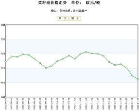 今日荷兰瓜价格走势图分析,今日走势图深度解析