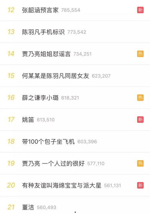 今日吃瓜热搜,娱乐圈风云再起，吃瓜群众热议不断