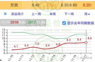 今日小瓜走势预测最新图,揭秘最新图背后的市场动向
