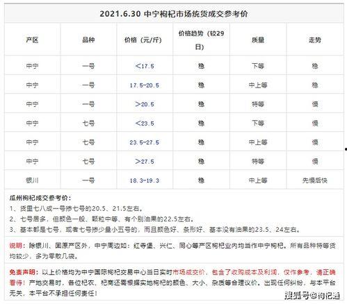 瓜州今日价格,农产品市场行情实时解析