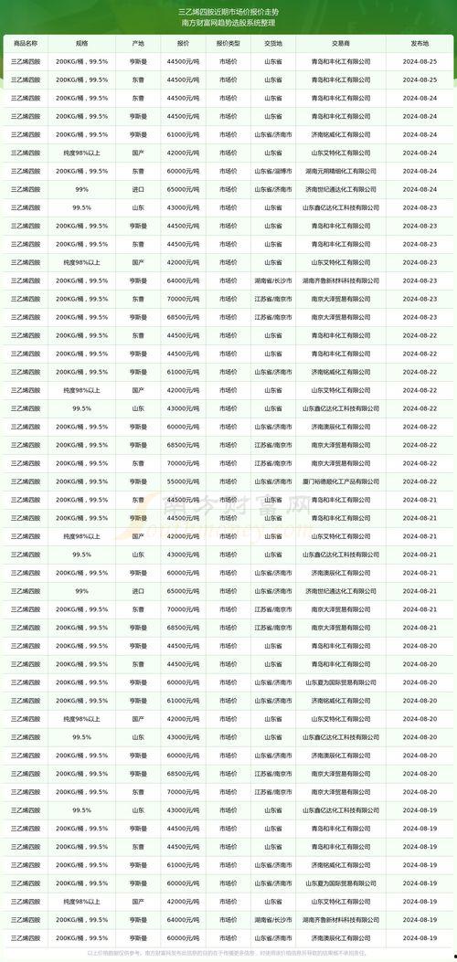 2024三白瓜今日价格行情,价格波动与供需分析”
