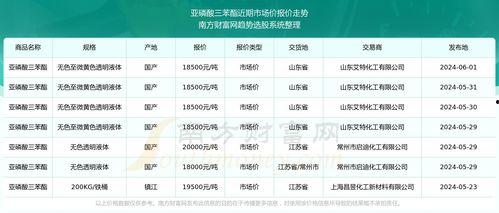 2024三白瓜今日价格行情,价格波动与供需分析”