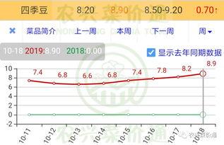 今日小瓜价位行情走势,今日走势解析，价格波动背后的市场动态