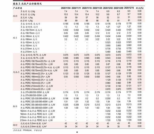 今日毛瓜收货价格表图片,市场行情实时解析