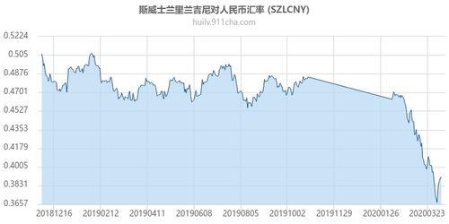 今日兰瓜价格行情走势图,今日行情走势图解析