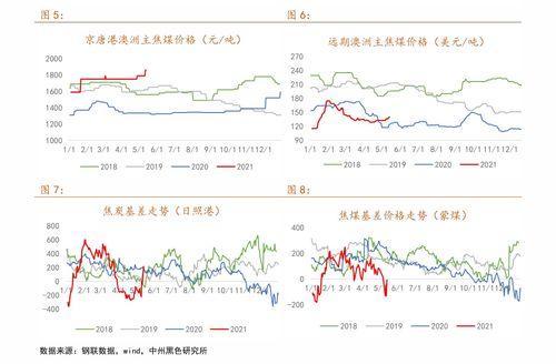 汉瓜今日价格行情最新走势,最新行情走势解析