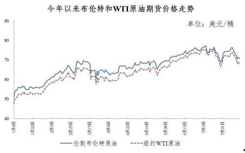 甘肃瓜州今日油价多少,实时行情一览”