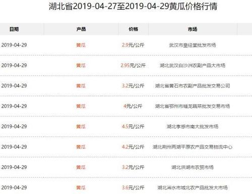 今日瓜价最新行情,市场行情一览