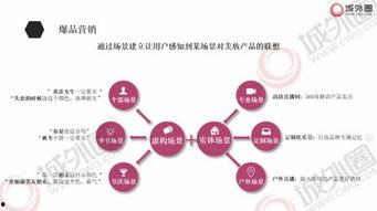 规范明星网红营销方案范文,打造爆款效应的实战攻略
