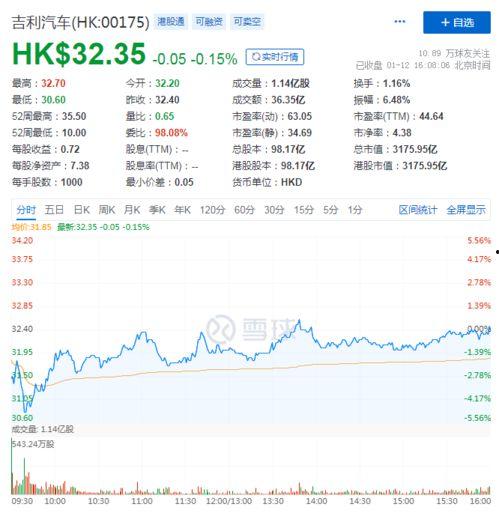 香港瓜哥今日预测分析,今日股市风向标预测解读