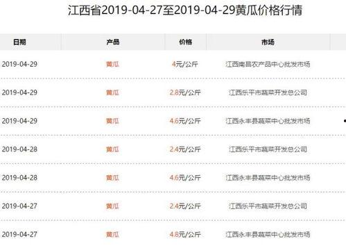 今日酥瓜价格最新行情表,今日价格一览，最新动态解析