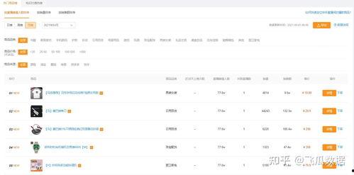 飞瓜商品今日排名查询,热门榜单揭晓，哪些商品脱颖而出？