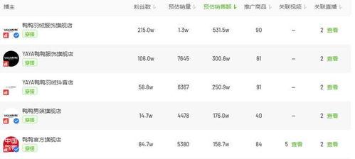 飞瓜商品今日排名查询,热门榜单揭晓，哪些商品脱颖而出？