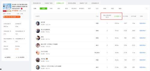 飞瓜商品今日排名第几位