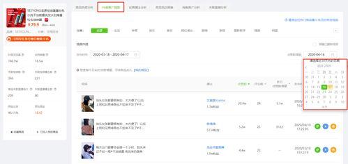 飞瓜商品今日排名第几位