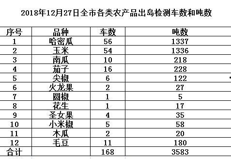 瓜菜今日价格最新行情,今日最新行情一览