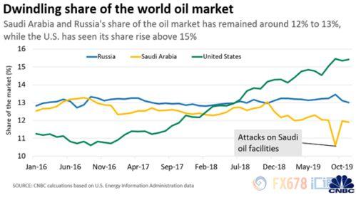 今日荷兰瓜价格走势图表,波动中寻求平衡