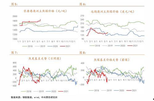 小白瓜今日行情走势图最新,今日走势图解析，涨跌态势一览无余