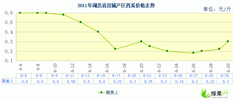 小白瓜今日行情走势图最新,今日走势图解析，涨跌态势一览无余