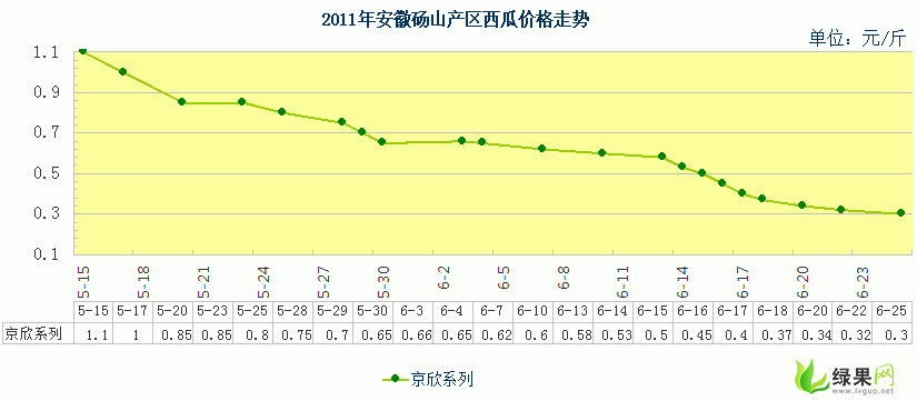 小白瓜今日行情走势图最新,今日走势图解析，涨跌态势一览无余