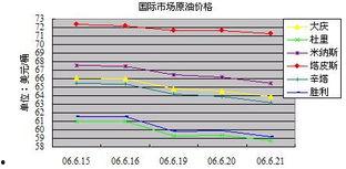 今日瓜菜行情分析图表最新,趋势分析及市场洞察